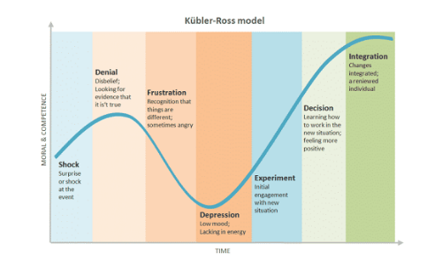 Resilience – March 29, 2020